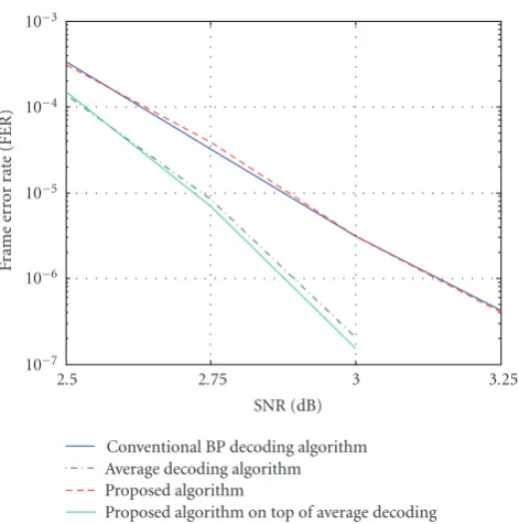 Figure 8 shows the performance results for RND(1024,