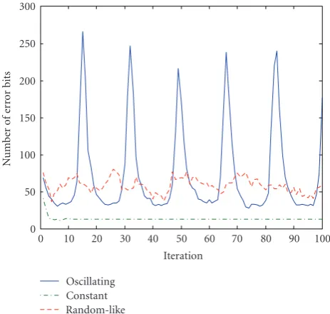 Figure 4: Illustration of the three types of error patterns.