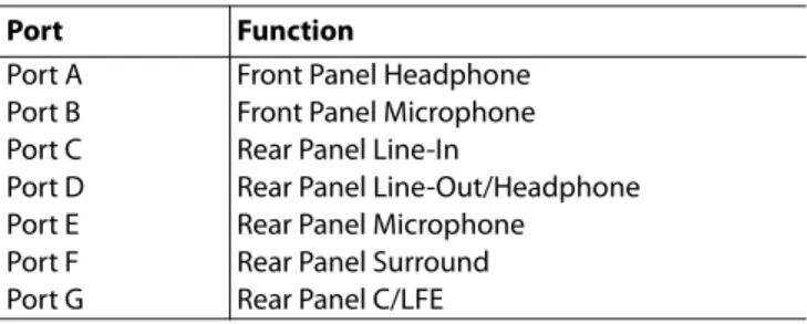 Table 3. Typical Notebook Configuration 