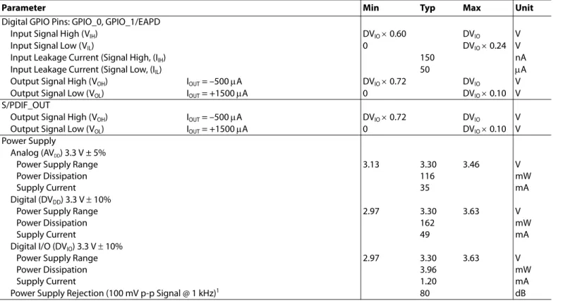 Table 4. AD1882 General Specifications (Continued)