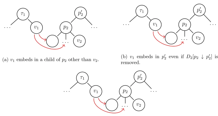 Fig. 2: The three cases of message construction.equivalent to re-rooting the tree at.2]′