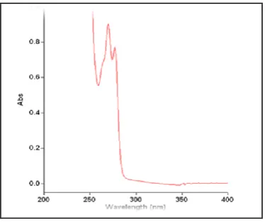 Figure 3: UV scan of clopidogrel bisulfate in phosphate buffer pH 6.8 with 1% w/v sodium lauryl sulfate  