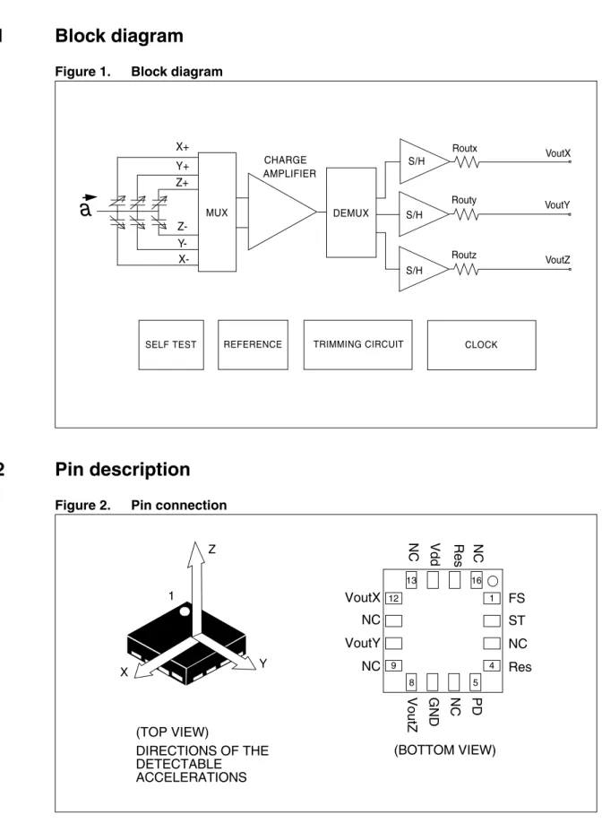 Figure 1. Block diagram