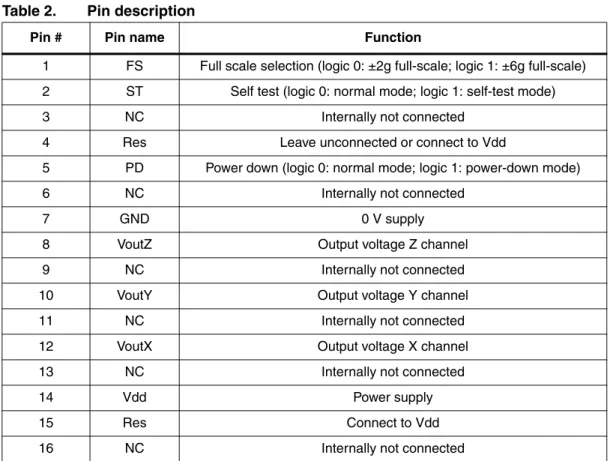 Table 2. Pin description 