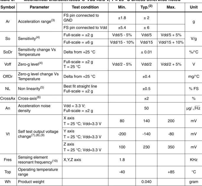 Table 3. Mechanical characteristics @ Vdd =3.3 V, T = 25 °C unless otherwise noted (1)