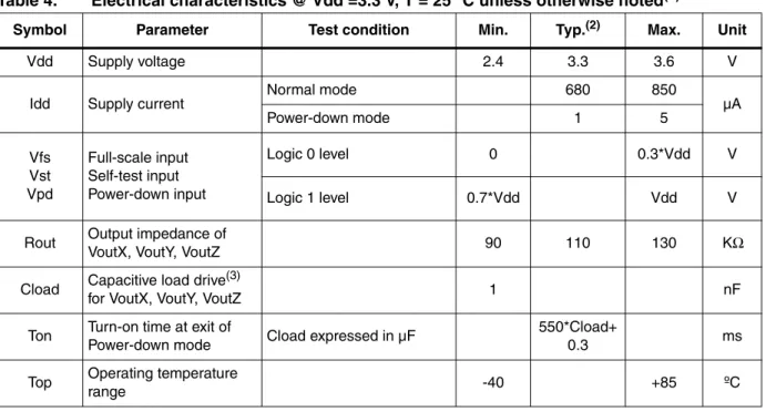 Table 4. Electrical characteristics @ Vdd =3.3 V, T = 25 °C unless otherwise noted (1)