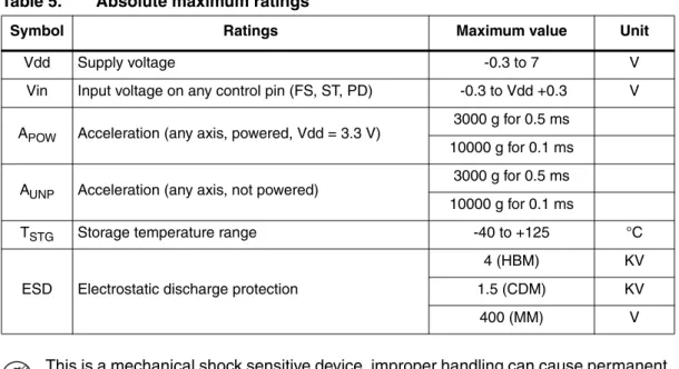Table 5. Absolute maximum ratings