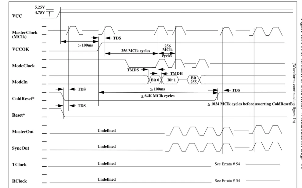 Figure 1a: Power-on Reset or Cold Reset- Workaround for Bug#  16