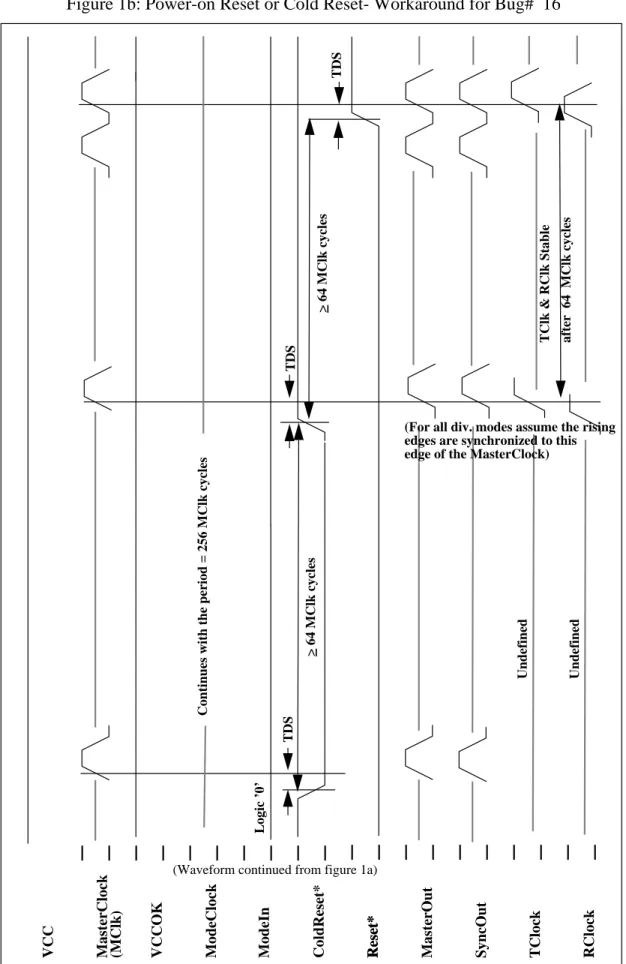 Figure 1b: Power-on Reset or Cold Reset- Workaround for Bug#  16