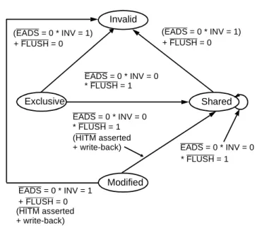 Figure 2 shows a diagram of the state transitions in- in-duced by snooping accesses. 