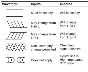 Figure 3. Typical System Block Diagram  for HOLD/HLDA Bus Arbitration