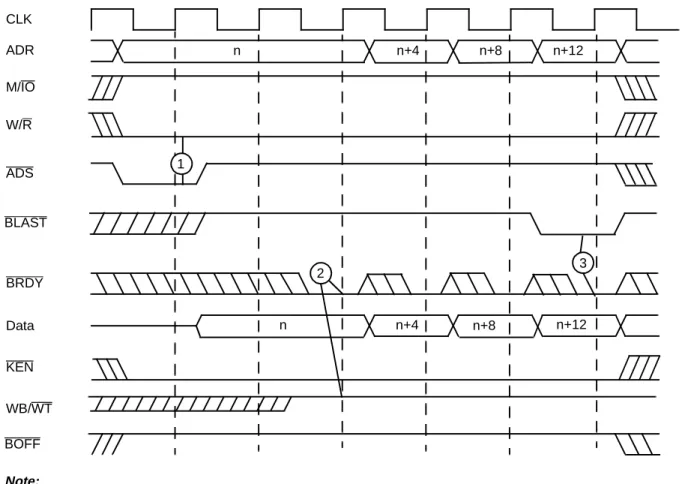 Figure 4. External Read