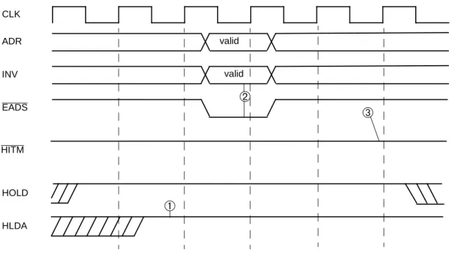 Figure 6. Snoop of On-Chip Cache That Does Not Hit a LineNote: 