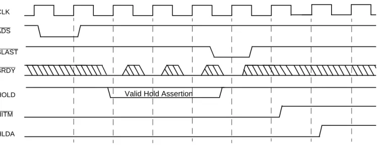 Figure 10. Valid HOLD Assertion During Write-BackHITM