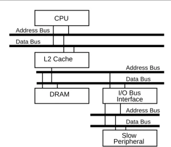 Figure 11. Closely Coupled Cache Block Diagram