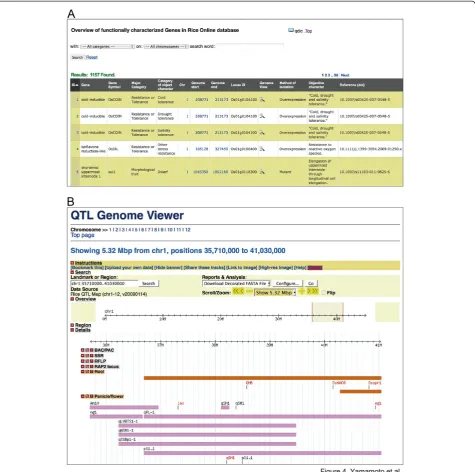 Figure 4 Screen shots of the Overview of Functionally Characterized Genes in Rice Online database (OGRO) (http://qtaro.abr.affrc.go.jp/ogro)