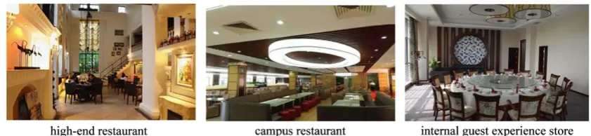 Figure 1. Three different forms of shared restaurant. 