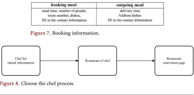 Figure 8. Choose the chef process. 