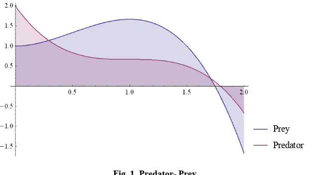 Fig. 1. Predator- Prey 