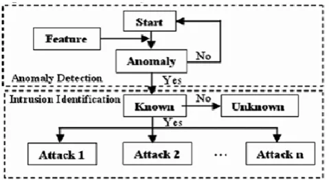 Fig.2. Target monitoring in IDS 
