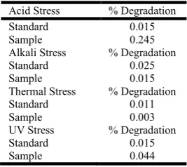 Table 5. Results - Forced Degradation  