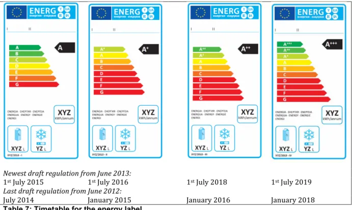 Table 8: Proposed energy label classes  Class	   Energy	   Efficiency	  