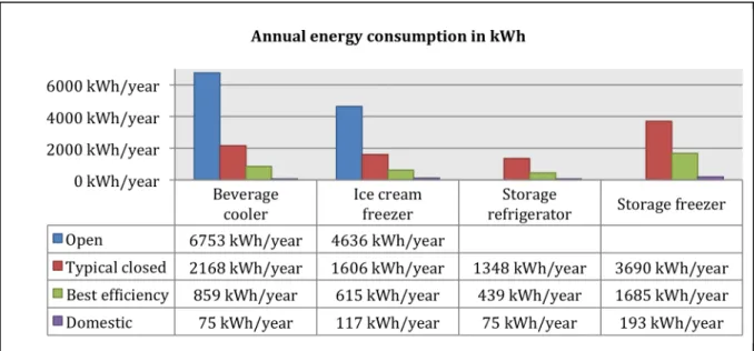 Table 1: Comparison of 3 plug-in beverage coolers and a household refrigerator  	   Open	  cooler	   Typical	  glass	  door	  