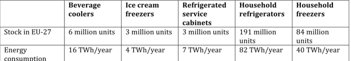 Table 4: Stock and energy consumption in the EU 