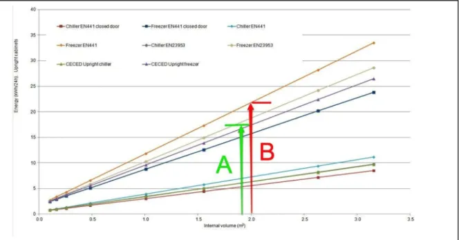 Figure  3:  Graph  demonstrating  how  to  adjust  energy  consumption  between  different  test  standards 