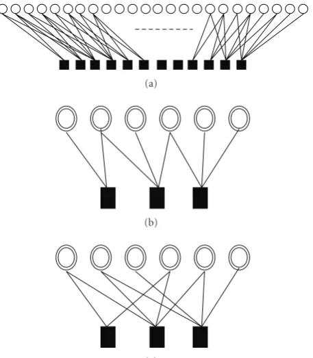 Figure 2: Comparison of diﬀerent Tanner graph representations ofthe recursive systematic convolutional code with bit clustering oforder p = 4 versus those of the binary image deﬁned by H.