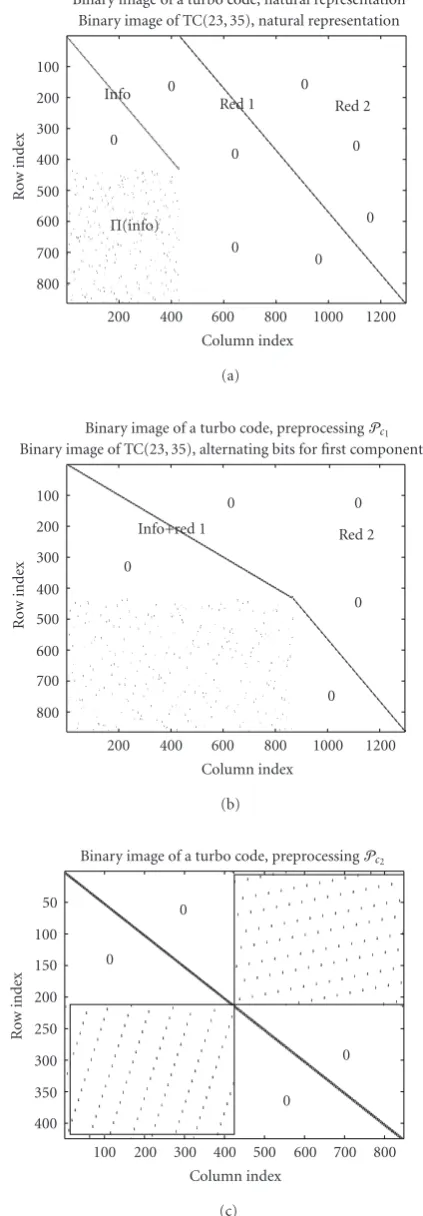 Figure 4.100