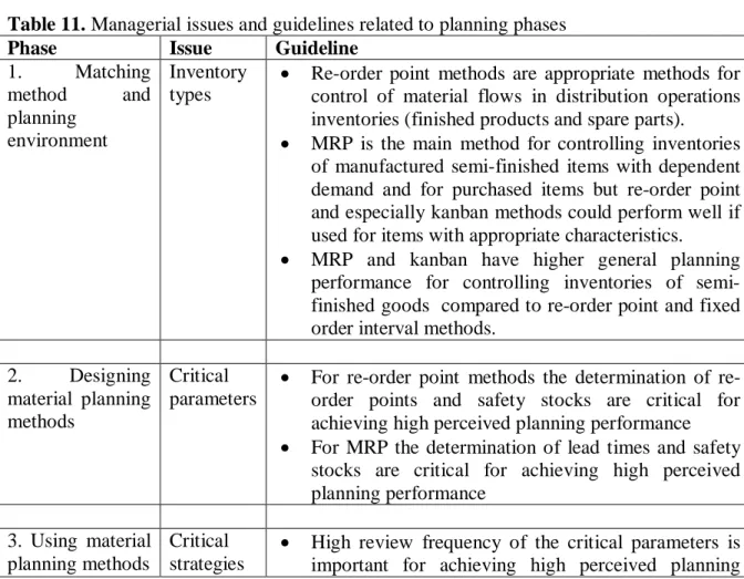 Table 11. Managerial issues and guidelines related to planning phases 