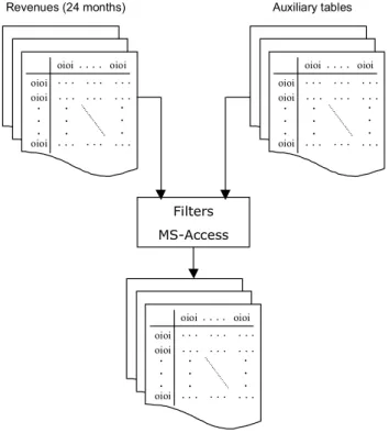 Figure 1 – Process of obtaining structured information  about the company´s network 