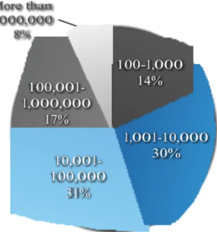 Figure 2.  Master data changes:  results  from a user  survey conducted in  Q4 2012. 