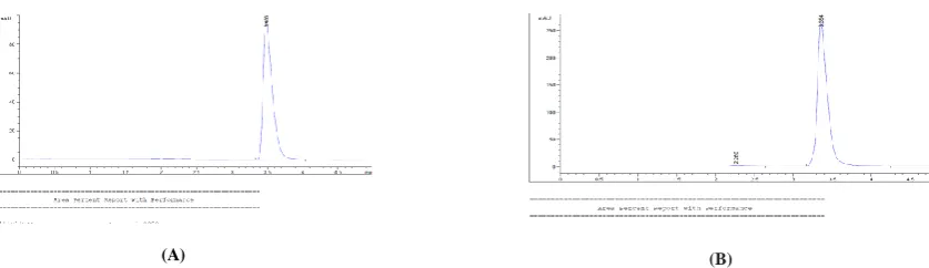 Figure 5: HPLC Chromatograms of Cephalexin. (A) Commercial sample Cephadex (B) Reference standard   