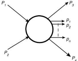 Figure 1 is described by the multidimensional integral of 