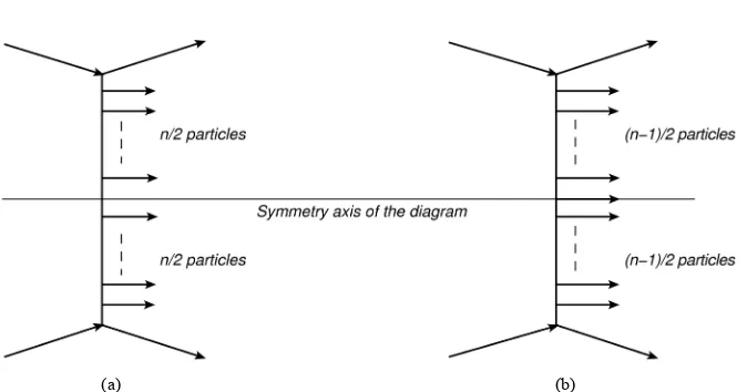Figure 3. particles on the “comb” and it symmetry axis.An elementary inelastic scattering diagram in the multi-peripheral model with even (a) and with odd (b) number of   