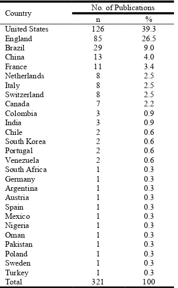 Table 3. Number of publications about Zika virus by Country, from 1947 to May 2016 