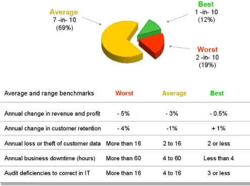 Figure 3: Benchmarked Outcomes: Growth and Risk Metrics 