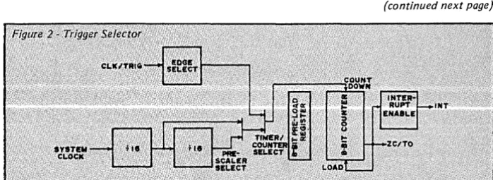 Figure 1). The trigger preselector sends a "decrement" signal to the counter, which keeps track of the count and gen-