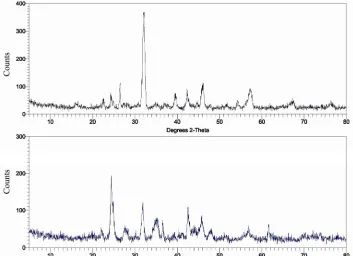 Figure 5. (a) EDS of Ba0.5cined at 850˚C). Sr0.5Co0.2Fe0.8O3 cathode #78a (as prepared); (b) EDS of Ba0.5Sr0.5Co0.2Fe0.8O3 cathode #78b (cal-  
