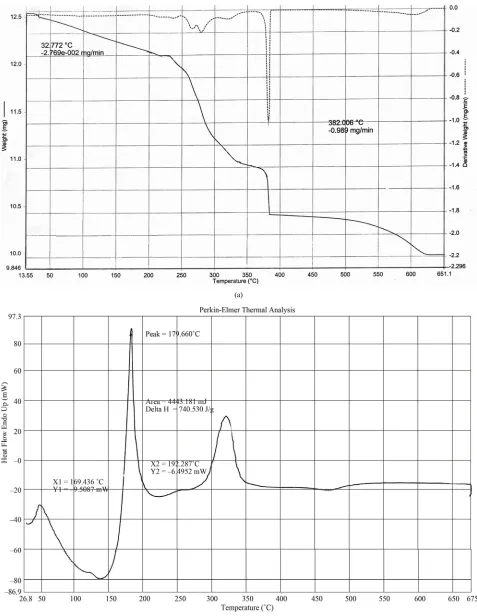 Figure 8. (a) TGA plot of Ba0.5Sr0.5Co0.2Fe0.8O3 gel; (b) DTA plot of Ba0.5Sr0.5Co0.2Fe0.8O3 gel