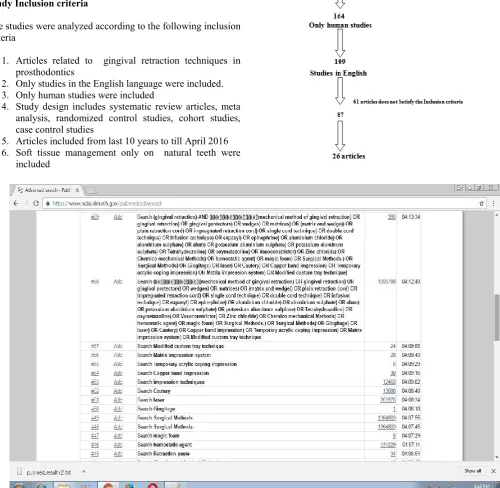 Figure 1. Pubmed search 