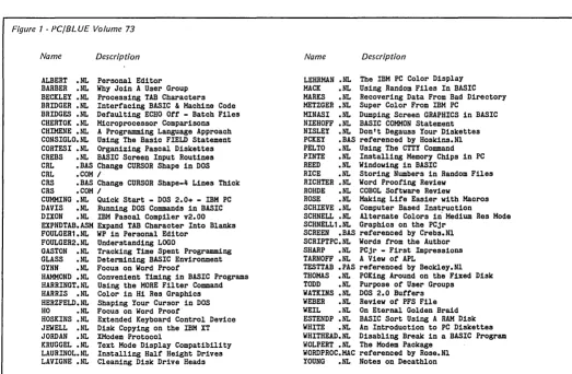 Figure 1 - PC/BLUE Volume 73 