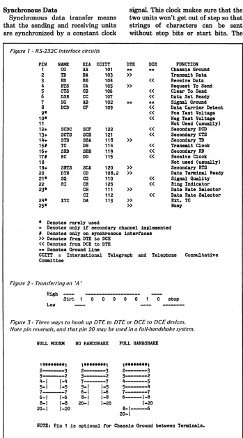 Figure 1 - RS-232C interface circuits 