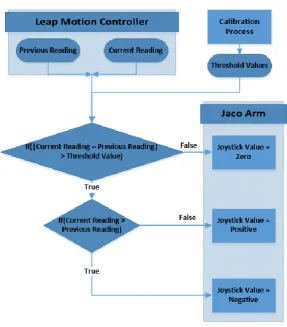 Figure 4 The Mapping Algorithm 