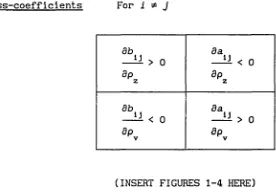 Table 3 — Comparative Statics (continued) 