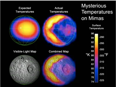 Figure 1. Mimas pattern of daytime temperatures. Adapted from [35]. 