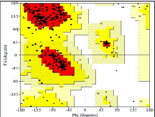 Table II: Catechin analogues generated in ZINC database & their structures visualized in MarvinView package  