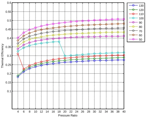 Fig. 1 : Thermal Efficiency v/s Pressure Ratio at Different A/f Ratio with Reheat  Without 